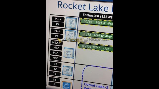 AMD R9 3955WX & Intel i7-11700K: Innovative Segmentation смотреть онлайн