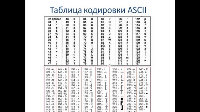 Типы данных в Паскаль. Основы программирования. Паскаль. Урок №2. смотреть онлайн