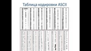Типы данных в Паскаль. Основы программирования. Паскаль. Урок №2.