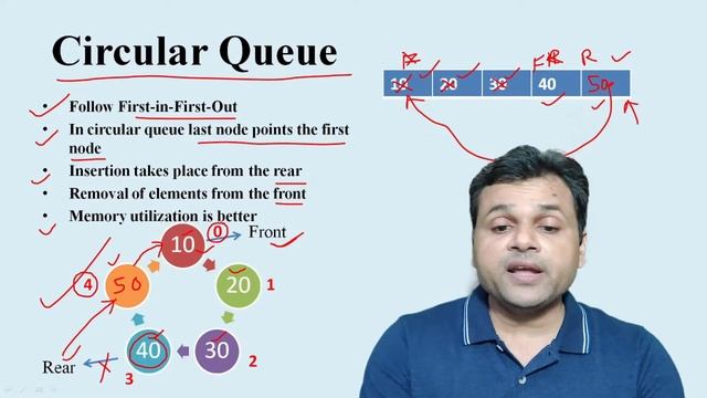 Data Structure Tutorial #22: Types of Queue |Simple | Priority | Circular | Double ended Queue смотреть онлайн