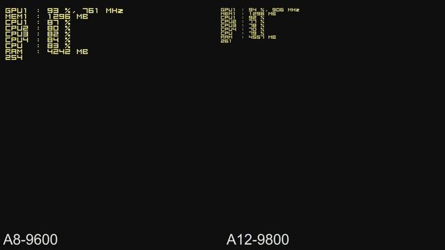 *Bonus - GTA V Benchmark AMD A8-9600 R7 iGPU vs. AMD A12-9800 R7 iGPU смотреть онлайн