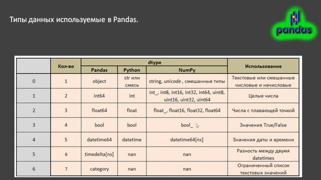 ✅ 1. ЗНАКОМСТВО С PANDAS. Типы данных. | Курс по Pandas смотреть онлайн