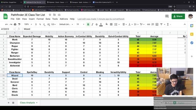 Part 2/2: [2e] Class Analysis -- Oracle | Fun is NOT an argument. смотреть онлайн
