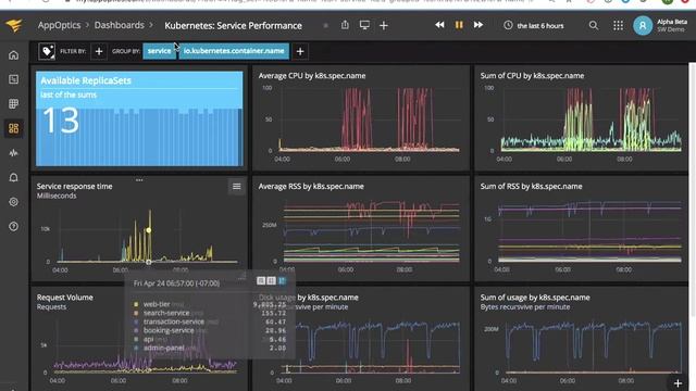 SolarWinds Application Performance in Kubernetes смотреть онлайн