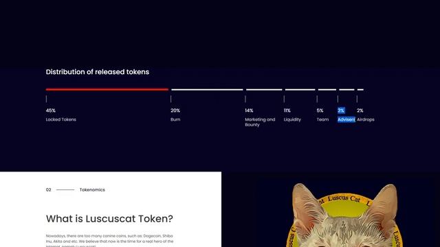 Luscus Cat - Based in cat style, as opposed to numerous tokens, смотреть онлайн