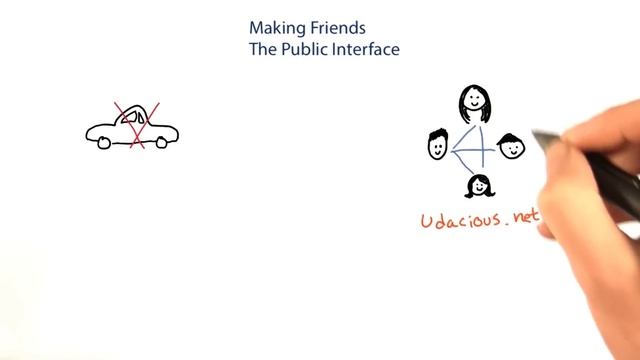 The Public Interface of the Person Class - Intro to Java Programming смотреть онлайн