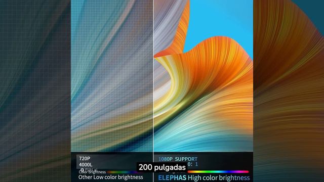 Elephas – 2020 Mini Proyector de Película, 5000 LUX Full HD 1080P Proyector de Video смотреть онлайн