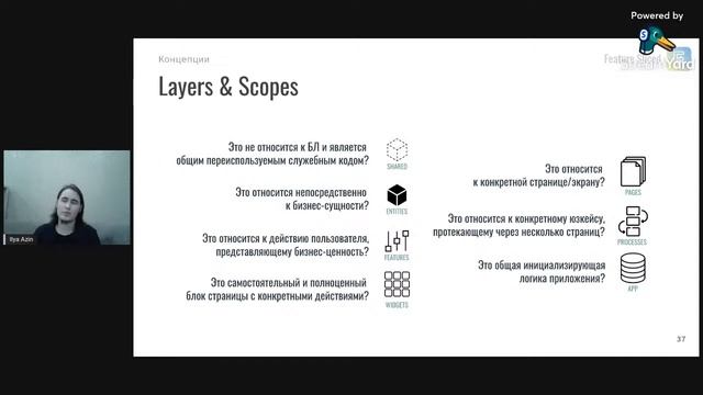IT2G Tech Talk Feature Sliced — Архитектура Frontend-проектов / Илья Азин, Yandex смотреть онлайн