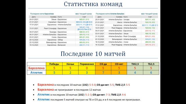 Барселона - Атлетик, прогноз 31 января (21 тур Ла Лиги) смотреть онлайн