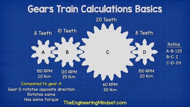 Gear Train Design - How to calculate gear trains mechanical engineering смотреть онлайн