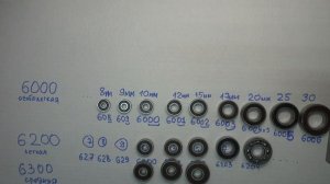 FAQ по обозначениям подшипников. Размерные ряды и серии самых ходовых шарикоподшипников.