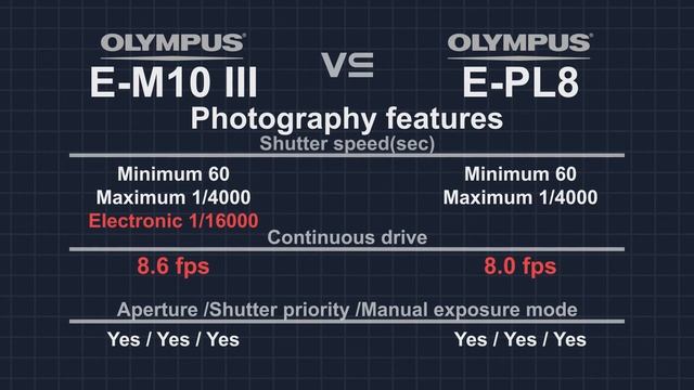 Olympus OM-D E-M10 Mark III vs Olympus PEN E-PL8 смотреть онлайн