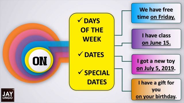 Prepositions (of Time) - English Grammar