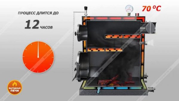 Котел Диво принцип работы котла от компании Изуран Маркет