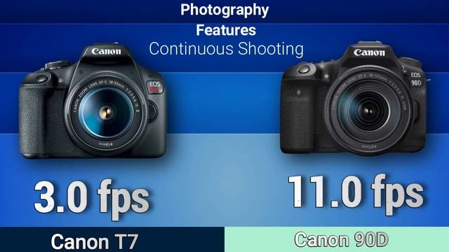 Canon T7 VS Canon 90D DSLR Comparison | Which DSLR You Prefer To Buy ! смотреть онлайн
