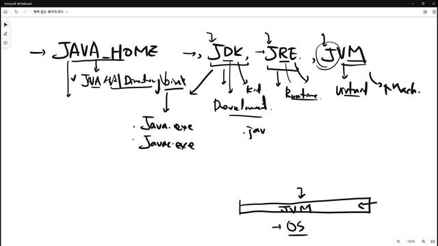 JDK JRE JVM 간단 비교 설명 들어두고 가시죠~! смотреть онлайн
