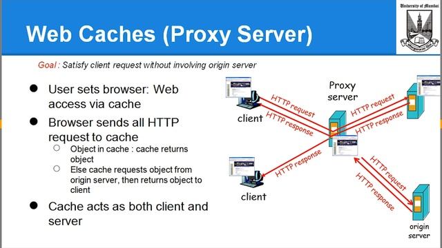 Networking Archita 06 10 2018 смотреть онлайн