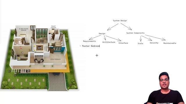 Introduction To System Design | ? Chakde System Design (English Subtitles) Ep. 1 смотреть онлайн