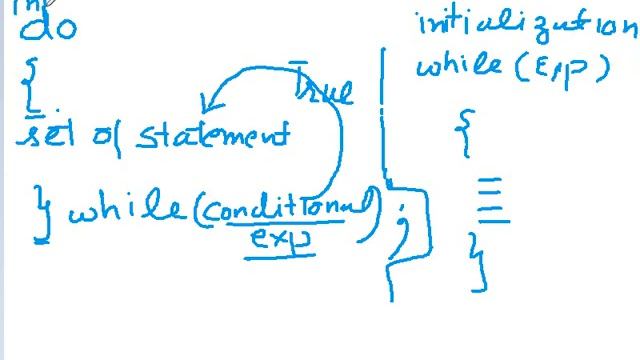 do while loop an introduction смотреть онлайн