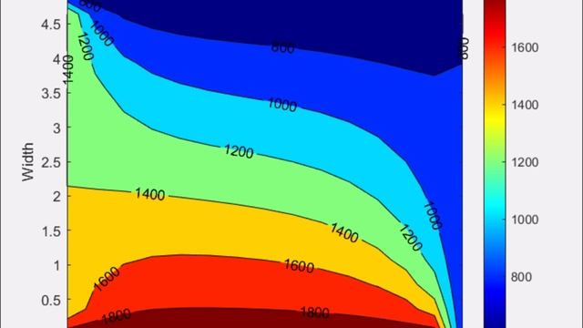 Numerical Simulation of Steady-State Heat Conduction Iterative Methods -Square Plate-Temperature #A смотреть онлайн