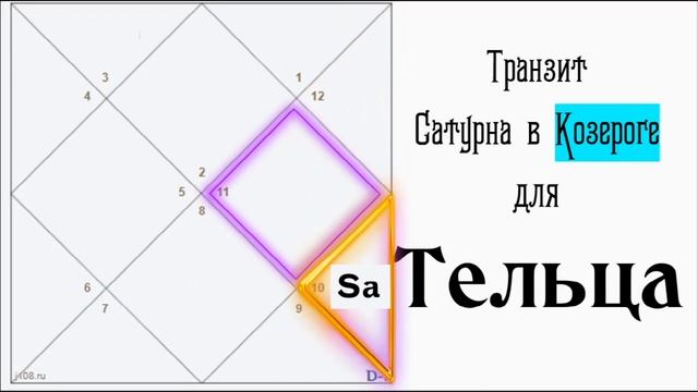 Транзит Сатурна в Козероге для всех знаков зодиака 2021 смотреть онлайн