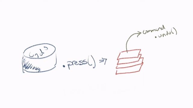 Design Patterns in Dart: Command Receivers (Rough Cut) смотреть онлайн