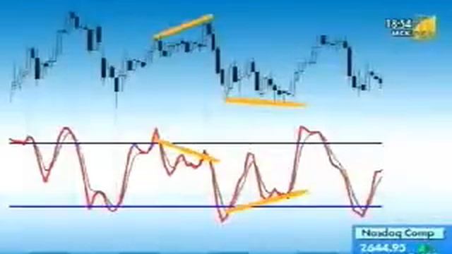 Что такое стохастический осциллятор. Принципы построения.