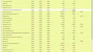 1С: Медицина. Диетическое питание, ред. 2.0.  Обработка "Помощник диетсестры"