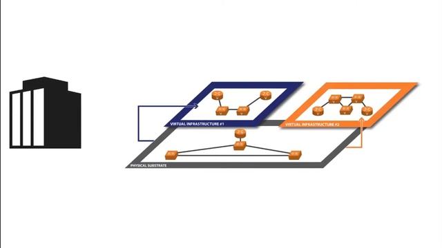 A new way to sell networks смотреть онлайн