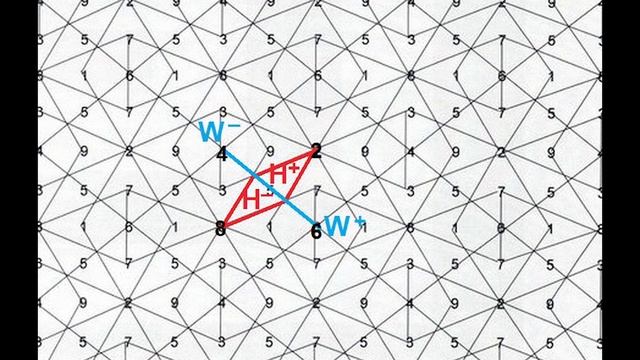 Квантовые взаимодействия смотреть онлайн