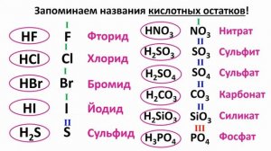 Кислоты. Урок 22. Химия 7 класс.