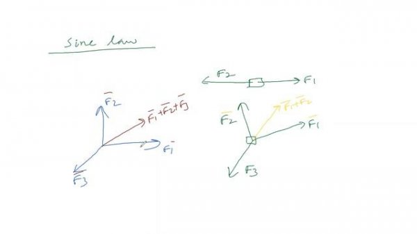 vector part 11 area of parallelogram in vector method