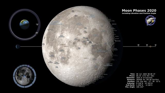 Фазы Луны 2020 - Северное полушарие - Moon Phases 2020 - Northern Hemisphere смотреть онлайн