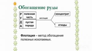 ЕСТЕСТВОЗНАНИЕ 4 КЛАСС "РУДНЫЕ ПОЛЕЗНЫЕ ИСКОПАЕМЫЕ"