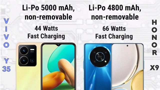 Honor X9 vs Vivo Y35 | Specification | Comparison | Features | Price смотреть онлайн