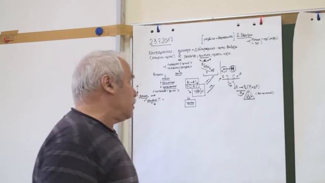 Задачи группы Статус эксперта и ВАК Взлет аналитического потенциала 2017 смотреть онлайн