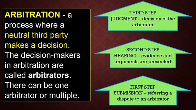PRINCIPLES OF NEGOTIATION, MEDIATION, ARBITRATION, & RECONCILIATION