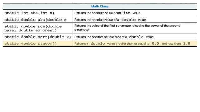 AP CSA 2.9 Using the Math Class смотреть онлайн