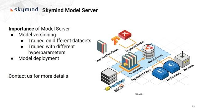Deep Learning Meetup #3 Malaysia Part 1 смотреть онлайн