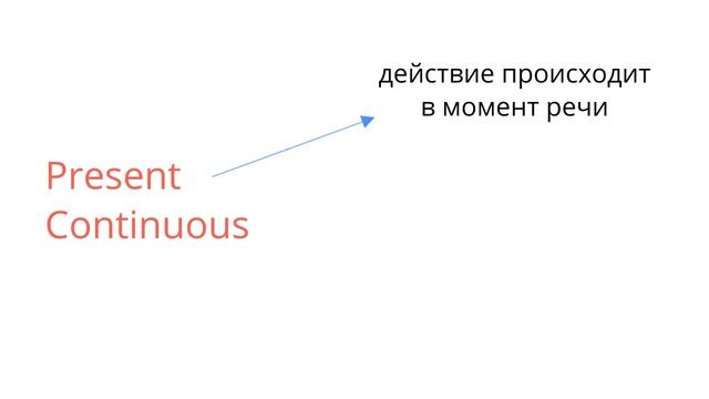 В каких случаях употребляется настоящее длительное время? смотреть онлайн