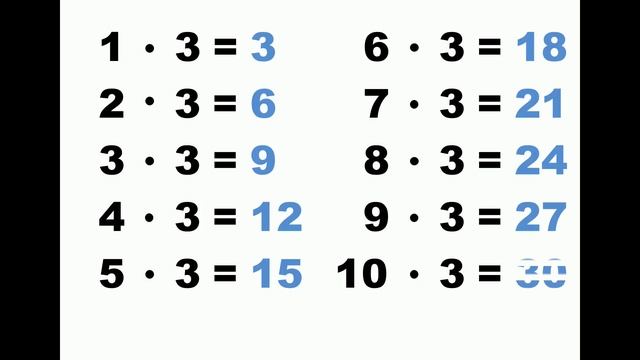 таблица умножения 3 Www Kids Eshop Com как выучить таблицу умножения