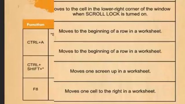 All Excel 2016 latest Best keyboard shortcuts category wise that can make anyone an expert in Excel смотреть онлайн