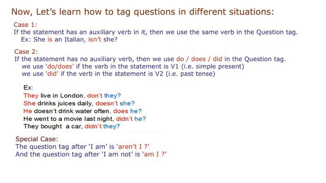 Simple Tips to Tag Questions...Question Tags - very useful for SPOKEN ENGLISH смотреть онлайн