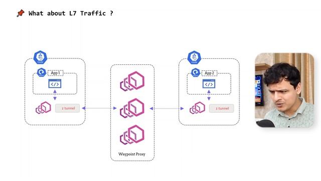 Why Istio Ambient Mesh is the Next Big Thing For Microservices !!! смотреть онлайн