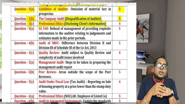 CA Final Audit Paper Review | May 2023 | by CA Nitin Gupta Sir смотреть онлайн
