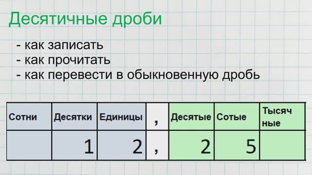 Десятичные дроби. Что это, как записать и прочитать, как перевести в обыкновенную