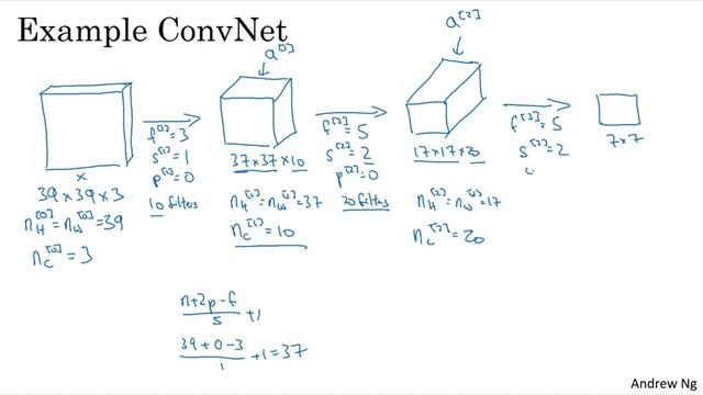 C4W1L08 Simple Convolutional Network Example смотреть онлайн