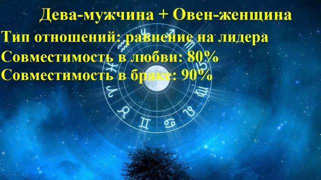 Совместимость Дева-мужчина и Овен-женщина смотреть онлайн