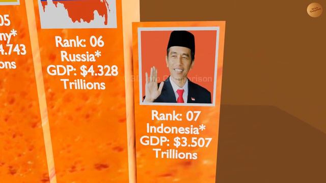 💲💲Top Richest Countries By GDP 💲💲 Comparison In 3D