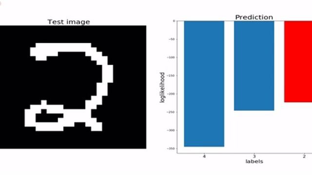 Expectation Maximization (EM) | Berniulli Mixture Model (BMM) | MNIST смотреть онлайн